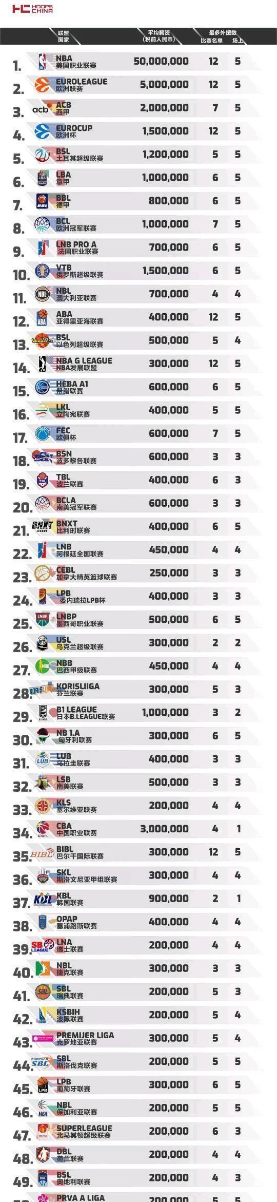 皮罗拉（萨勒尼塔纳）：2002年2月20日出生，合同在2028年6月到期。